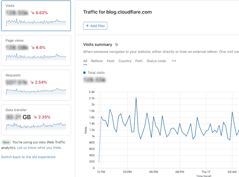 cloudflare-web-analytics