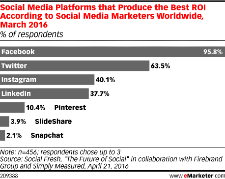 Digital Marketing - facebook ads